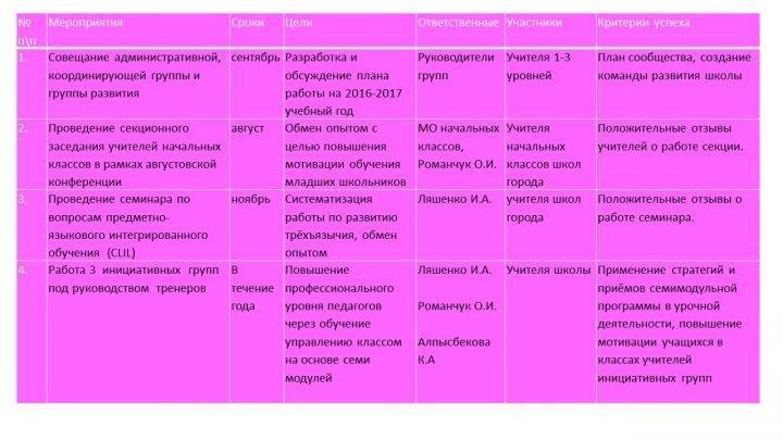 План развития школы на 2017-2018 учебный год