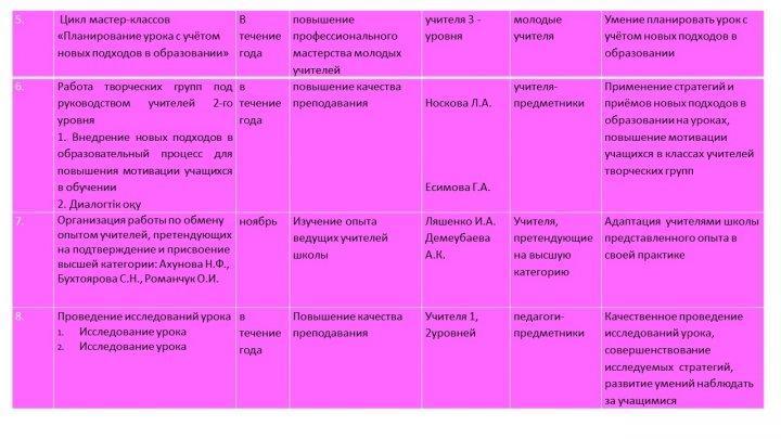 План развития школы на 2017-2018 учебный год