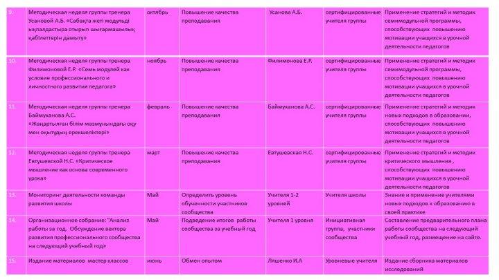 План развития школы на 2017-2018 учебный год