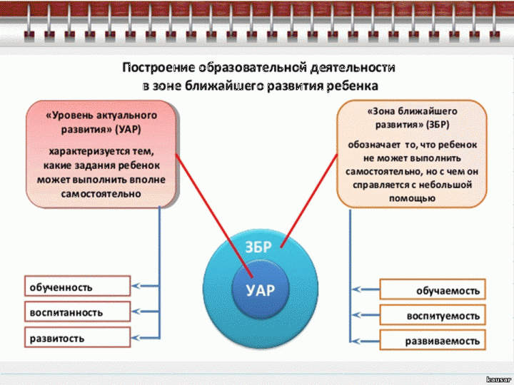 Скаффолдинг