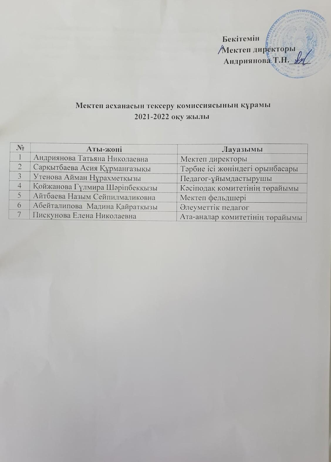 Мектеп асханасын тексеру комиссиясының құрамы 2021- 2022 оқу жылы