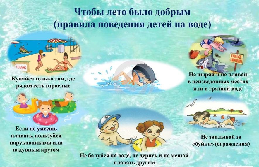 Безопасность детей на воде!!!