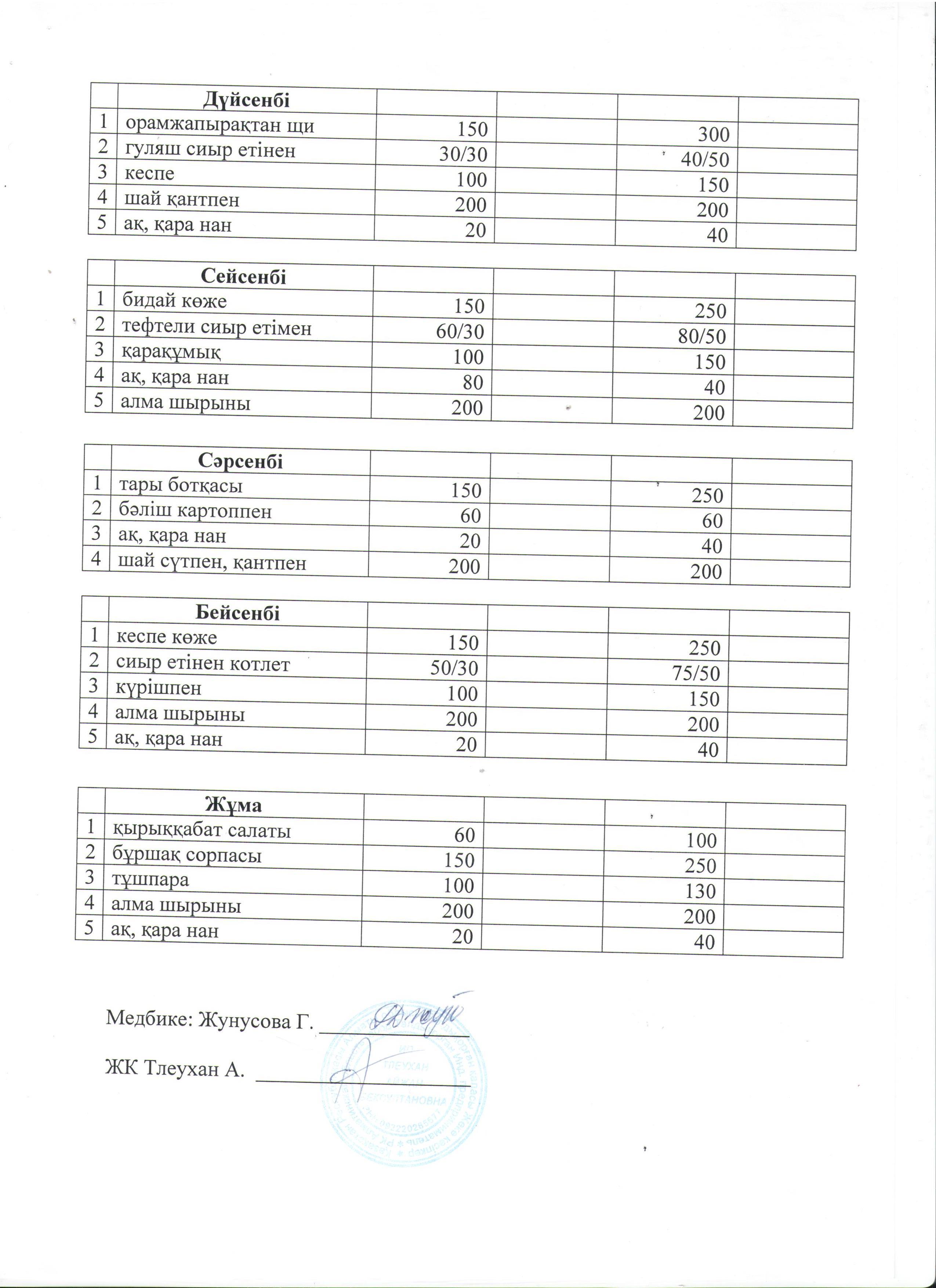 Сведения о школьной столовой